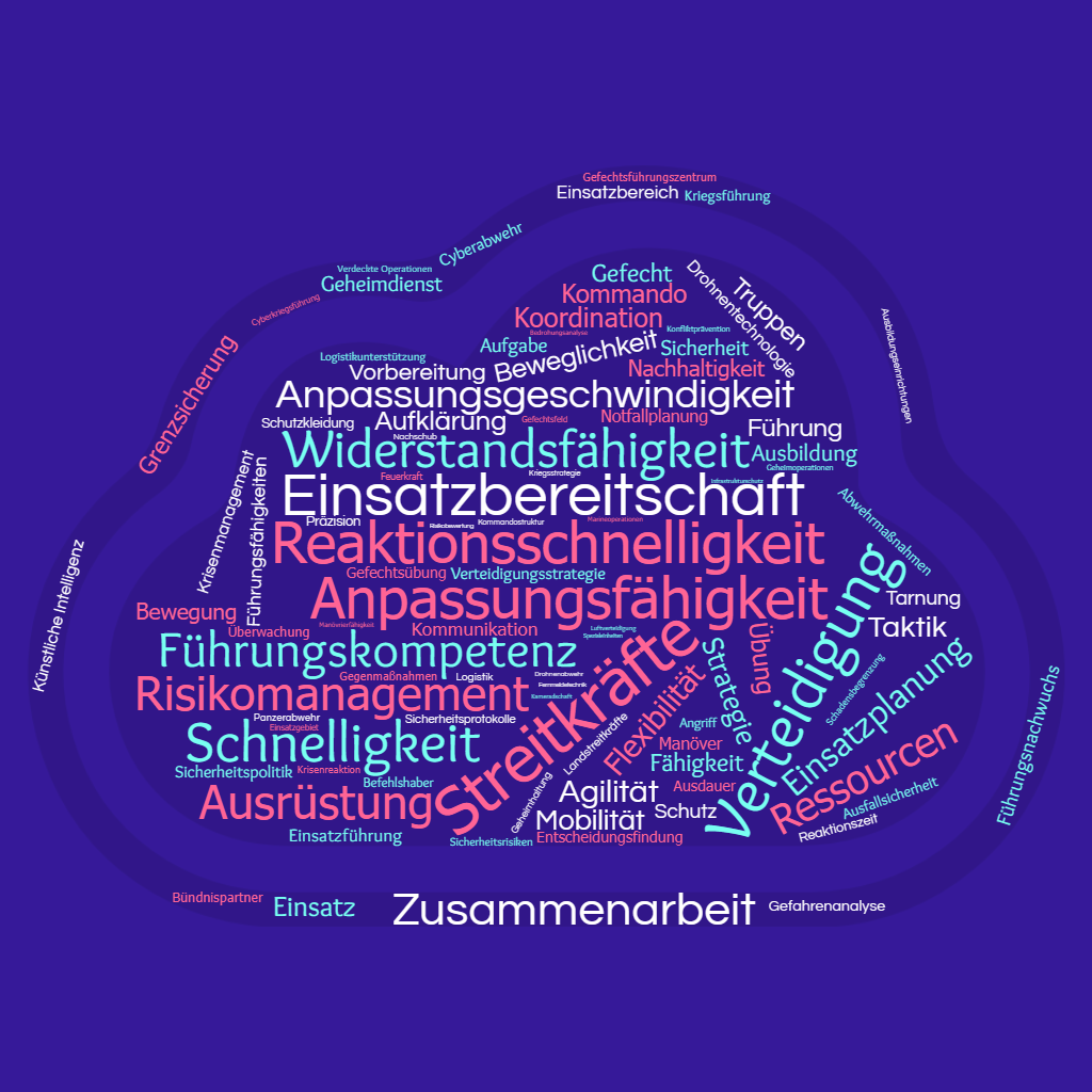 Chaptermeeting Cologne: Agile Leadership in the Forces