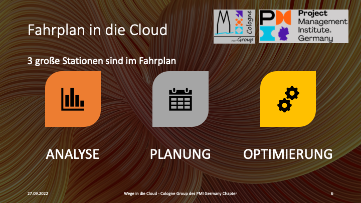 Cloud Fahrplan