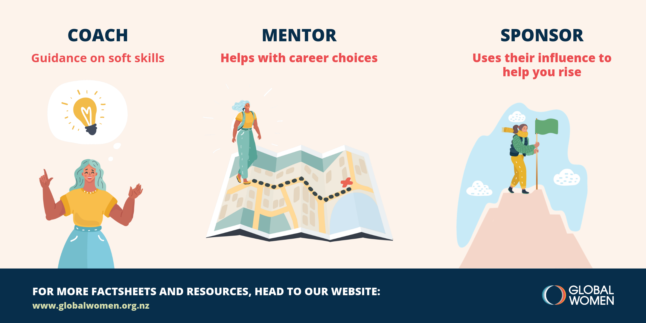 Online Event LG Darmstadt - Unlocking Growth: The Role of Mentorship, Sponsorship & Coaching in Your Career with Monika Strachel