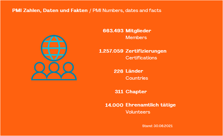 Mitglieder 2