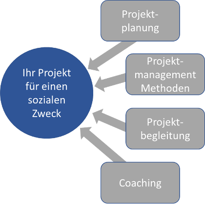 SRP Grafik neu 2018