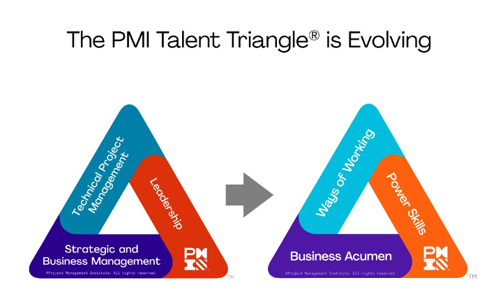 220503 PMI Triangle