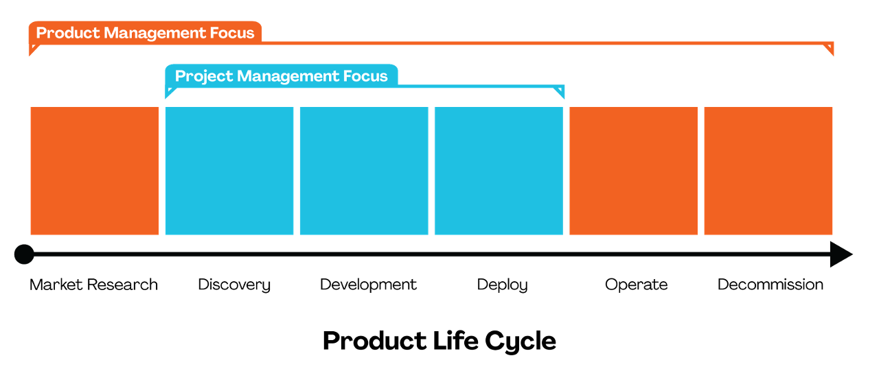 230909 Produkt Projektmanagement