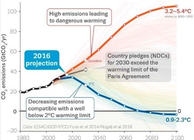 240609 Klimawandel