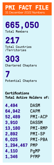 PMI Fact File 06 22
