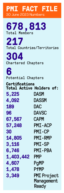PMI Fact File 03 23