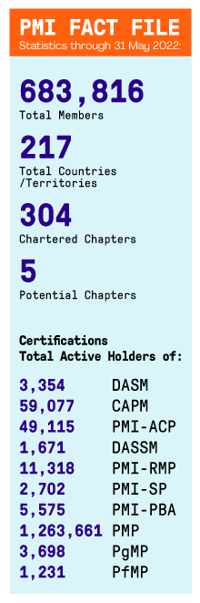 PMI Fact File 12 20