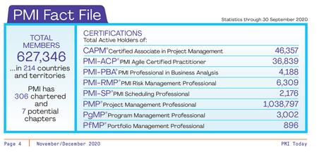 PMI Fact File 12 20