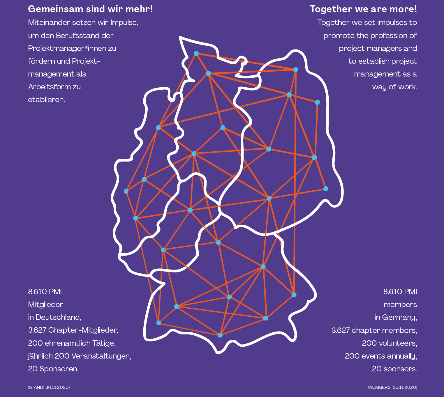 PMI Deutschland