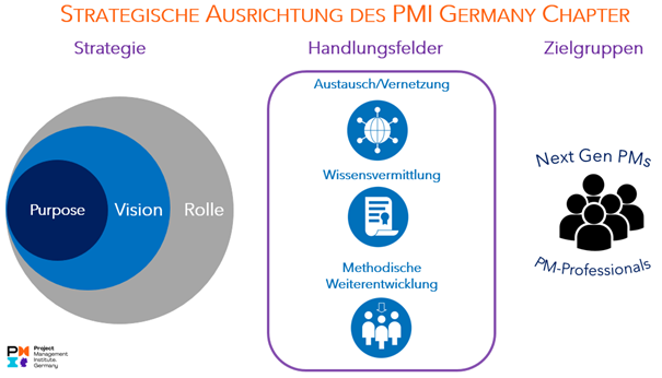 Strategie dt 2