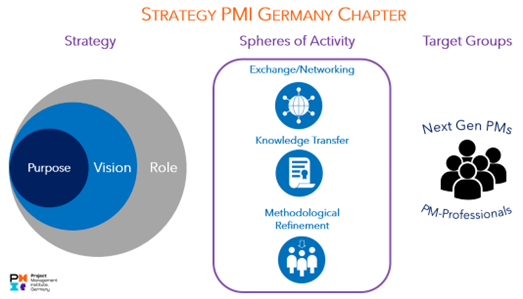 Strategie engl 2