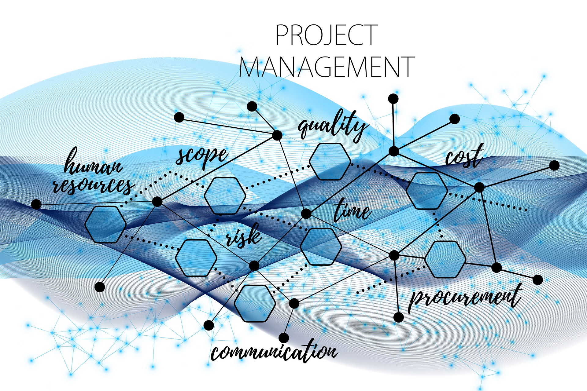 Basics im Projektmanagement bei der Local Group Ruhrgebiet