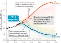 PMI Centrally Organized Climate Fresk Workshop August 2024